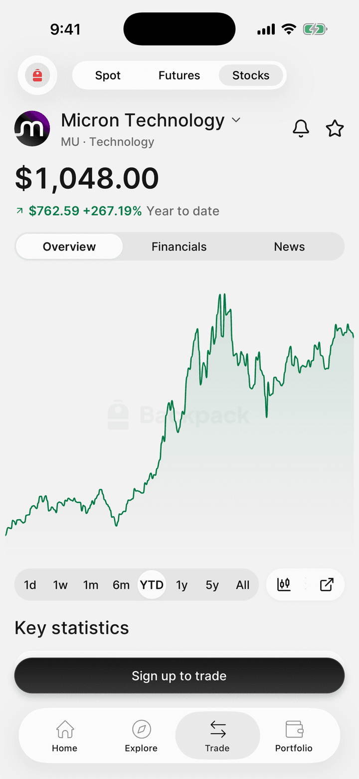A stock page in the Backpack app, with the price and a chart.